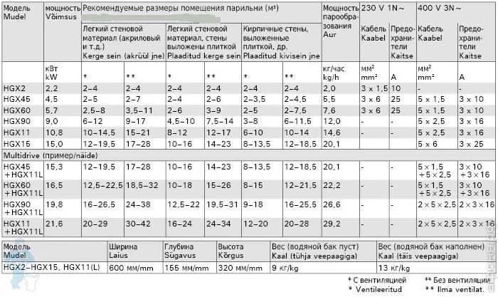 Купить парогенераторы Харвия в Новосибирске