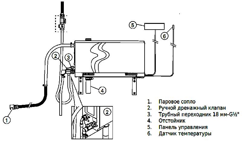 Схема подключения парогенератора для хамама
